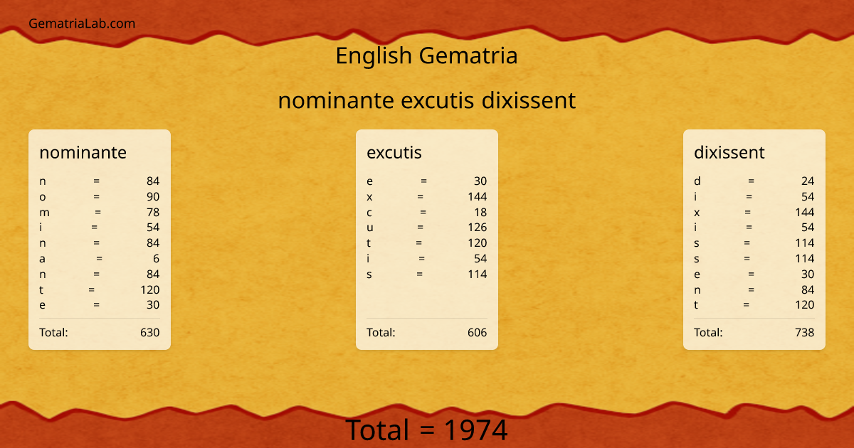 nominante excutis dixissent in english Gematria